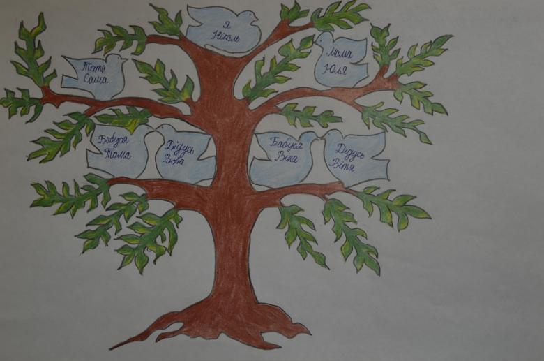 Как нарисовать генеалогическое дерево поэтапно